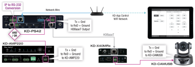 RS-232_ PS + Cam + Amp 